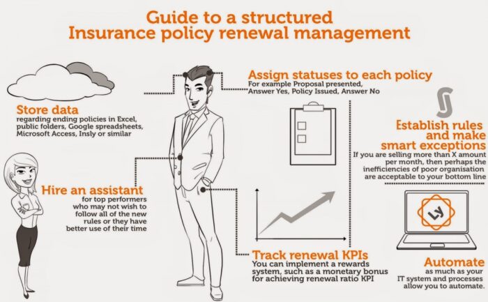 structured_renewal_management