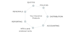 Full Cycle Software Full Cycle Product